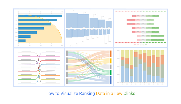 A before and after visualization of keyword research impact