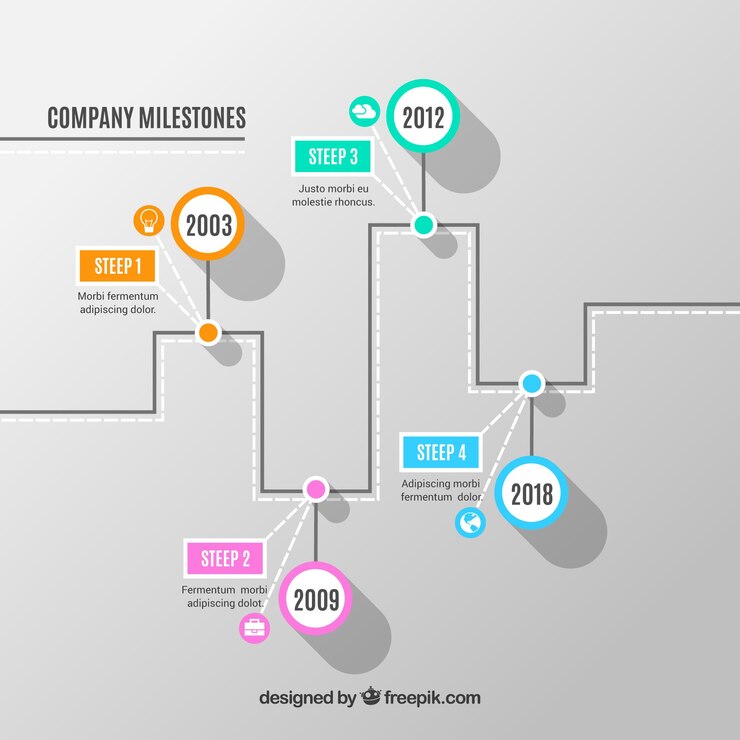 A diagram showing how short-tail and long-tail keywords guide the buyer journey.