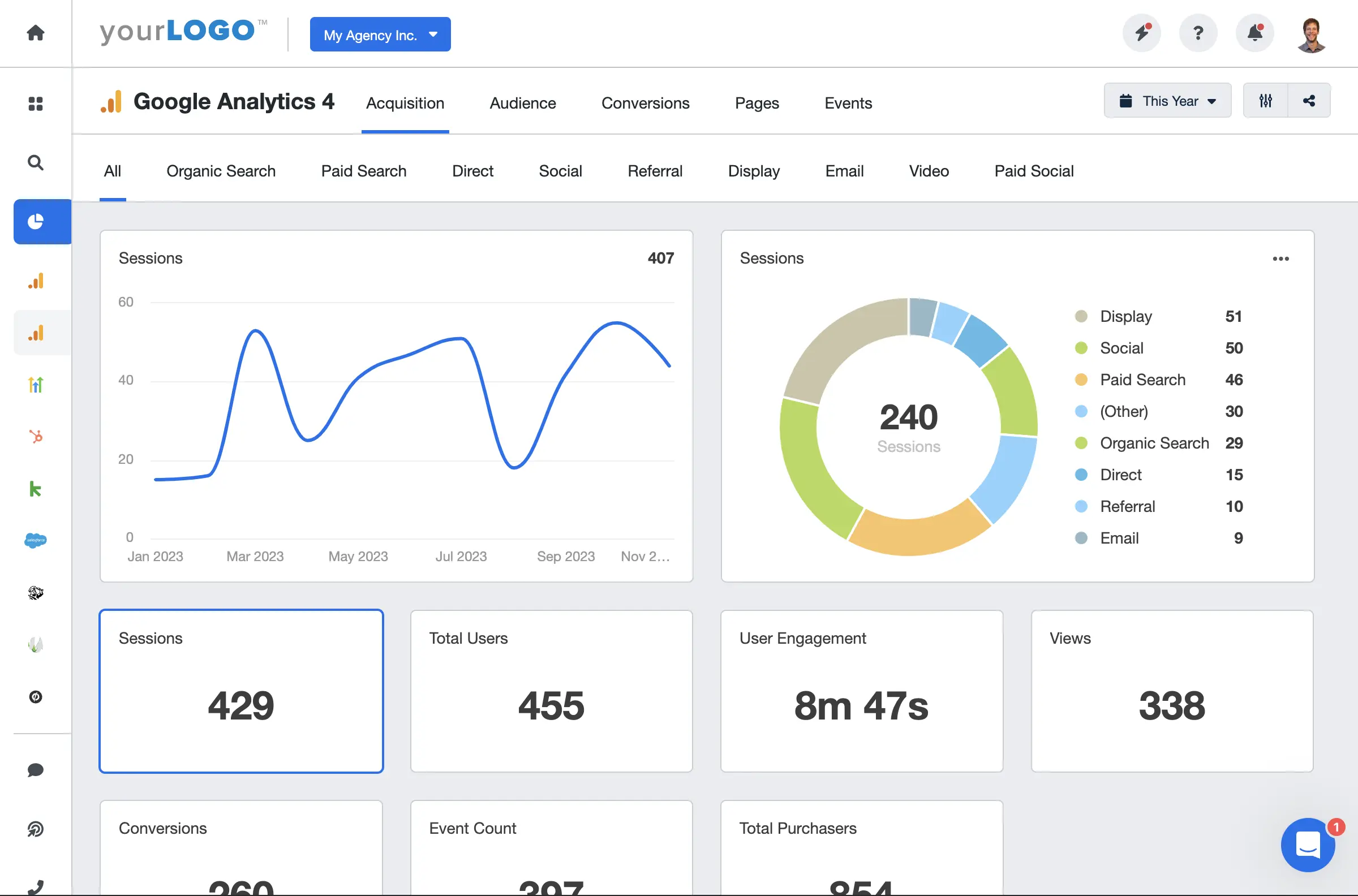 A view of analytics showcasing increased organic traffic