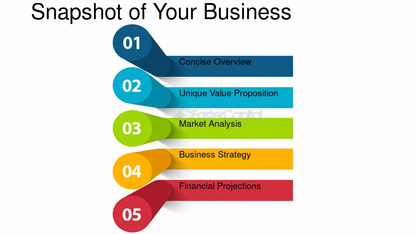 A snapshot of a small business owner managing their online store or marketplace.Smal Business in pakistan