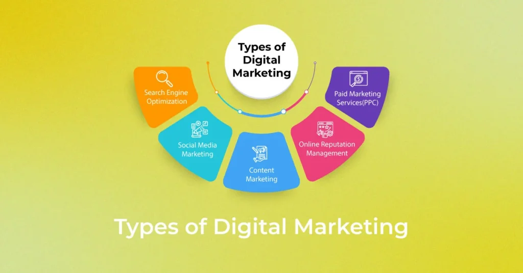 A visually engaging infographic showcasing various digital marketing services like SEO, PPC, and social media marketing.